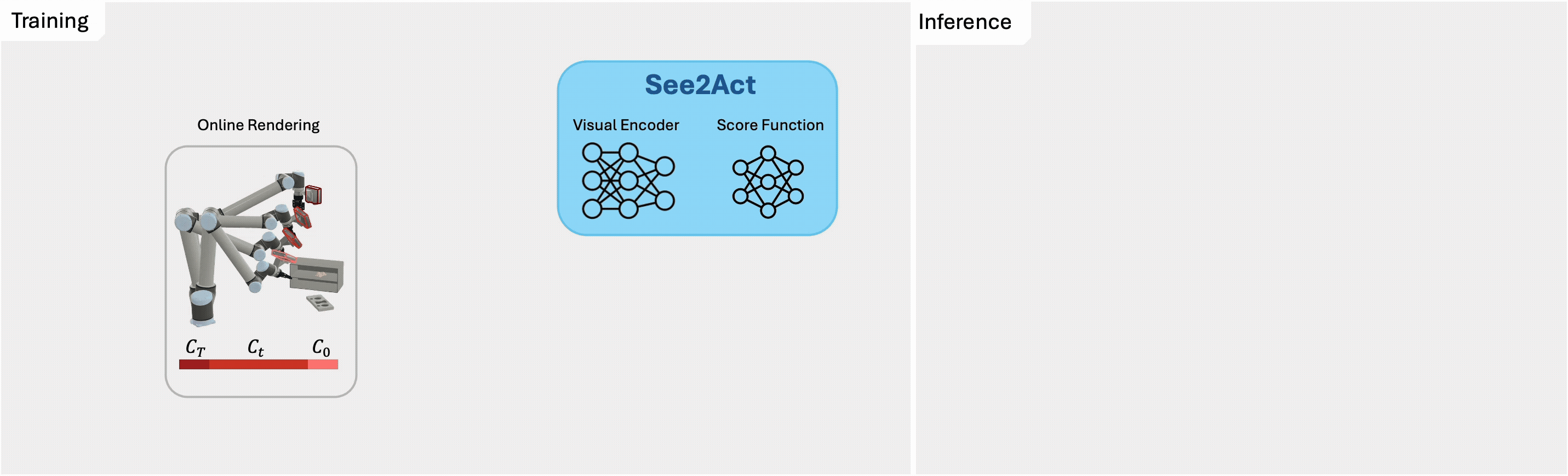 See2Act method overview